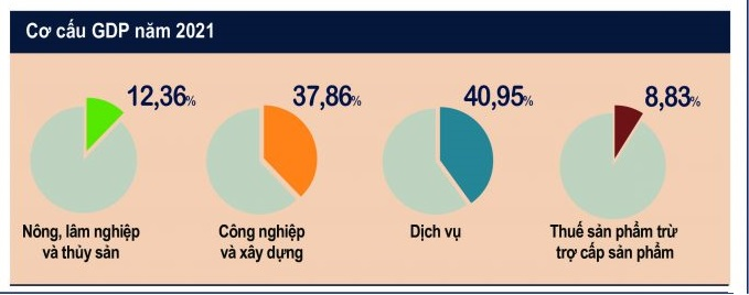 Nhìn lại kinh tế 2021: những điểm nghẽn cần khơi thông để kinh tế 2022 phục hồi, phát triển (31/12/2021)